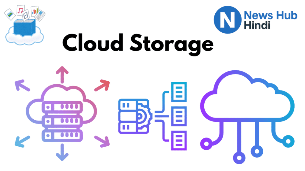 2025 cloud storage
