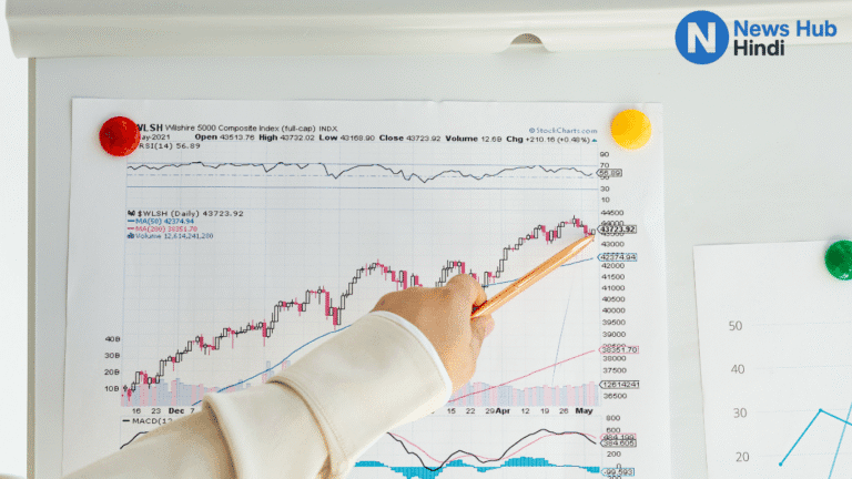 market Trends India 2026