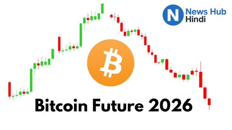 Bitcoin future