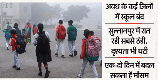 सुल्तानपुर में कड़ाके की सर्दी का असर, स्कूल बंद, घने कोहरे से जनजीवन प्रभावित 1 sultanpur-winter-fog