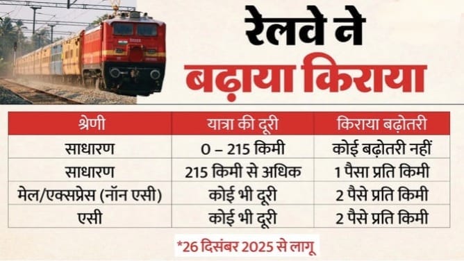 railway-fare-hike-lucknow