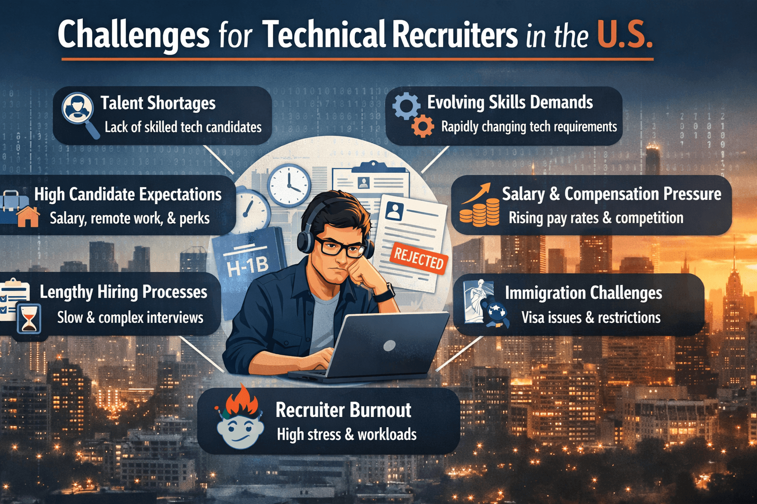 Challenges Facing Technical Recruiters