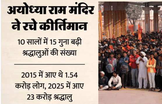 ayodhya ram mandir paryatan