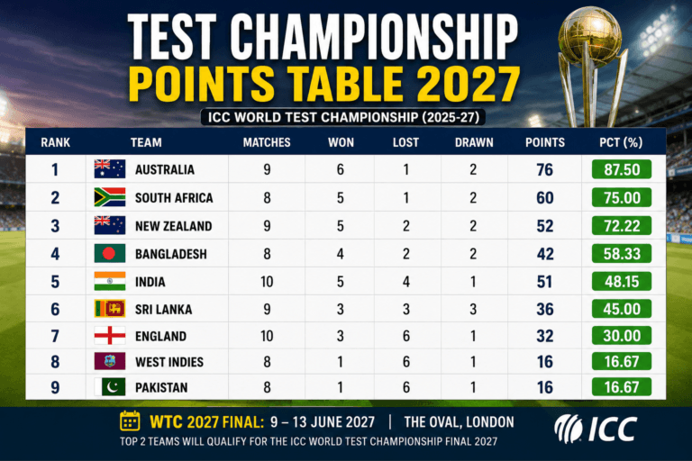 wtc points table